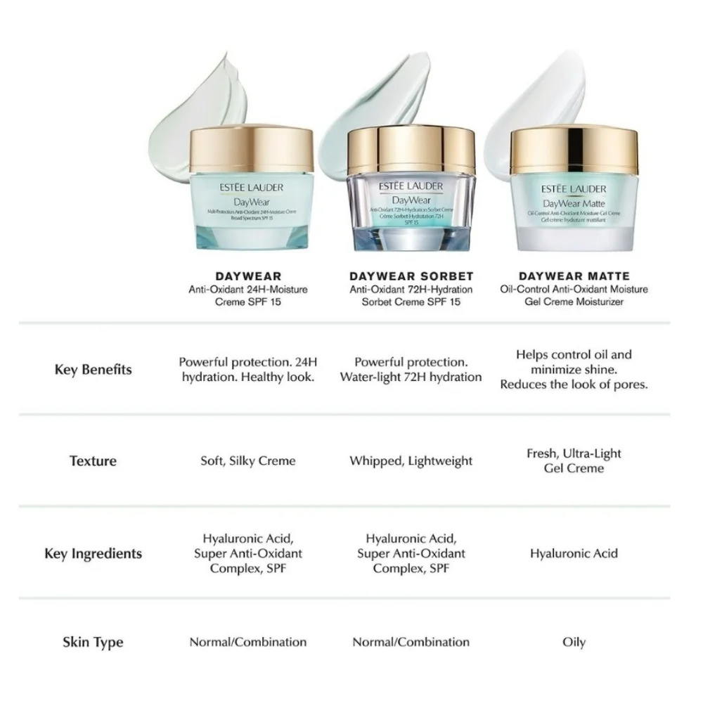 Estee Lauder DayWear Protection Antioxidant Moisture Cream, SPF 15, 0.5oz, NIB - Picture 7 of 9